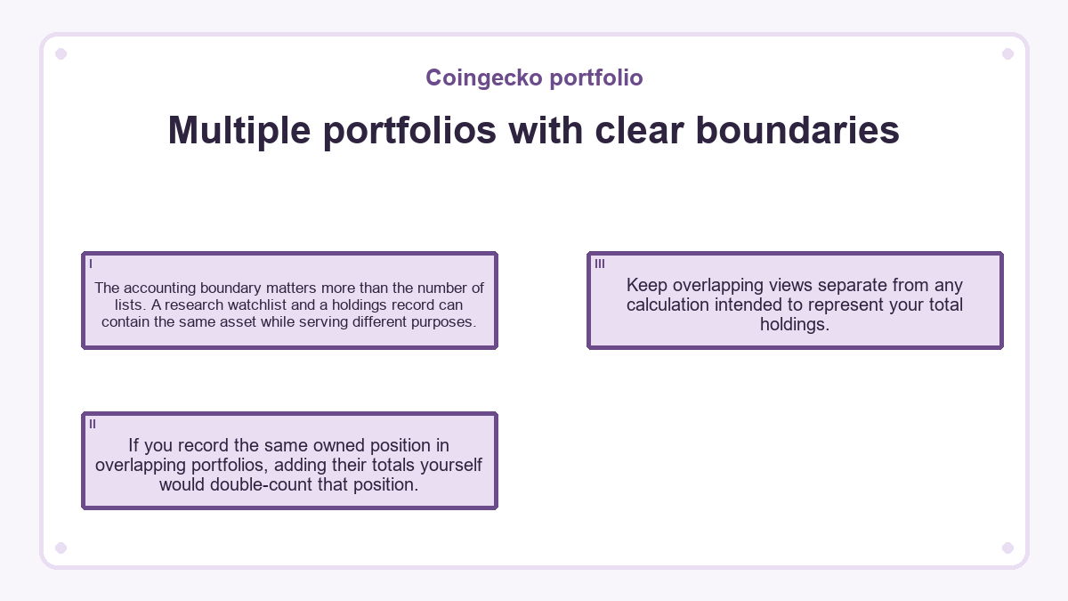 Multiple portfolios with clear boundaries: The accounting boundary matters more than the number of lists. A research watchlist and a holdings record can contain the same asset while serving different purposes.; If you record the same owned position in overlapping portfolios, adding their totals yourself would double-count that position.; Keep overlapping views separate from any calculation intended to represent your total holdings.