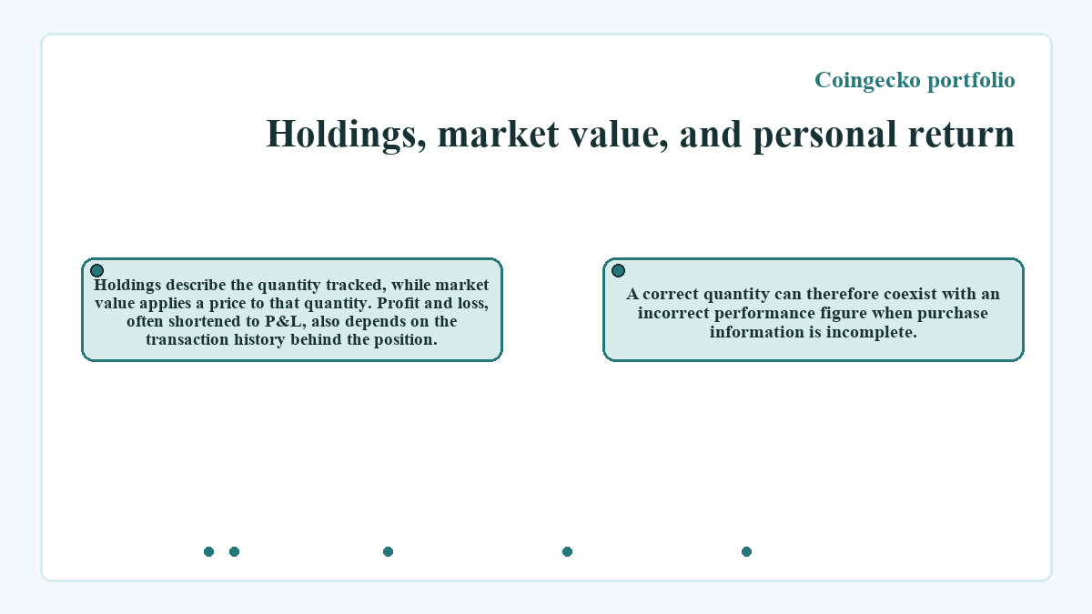 Holdings, market value, and personal return: Holdings describe the quantity tracked, while market value applies a price to that quantity. Profit and loss, often shortened to P&L, also depends on the transaction history behind the position.; A correct quantity can therefore coexist with an incorrect performance figure when purchase information is incomplete.
