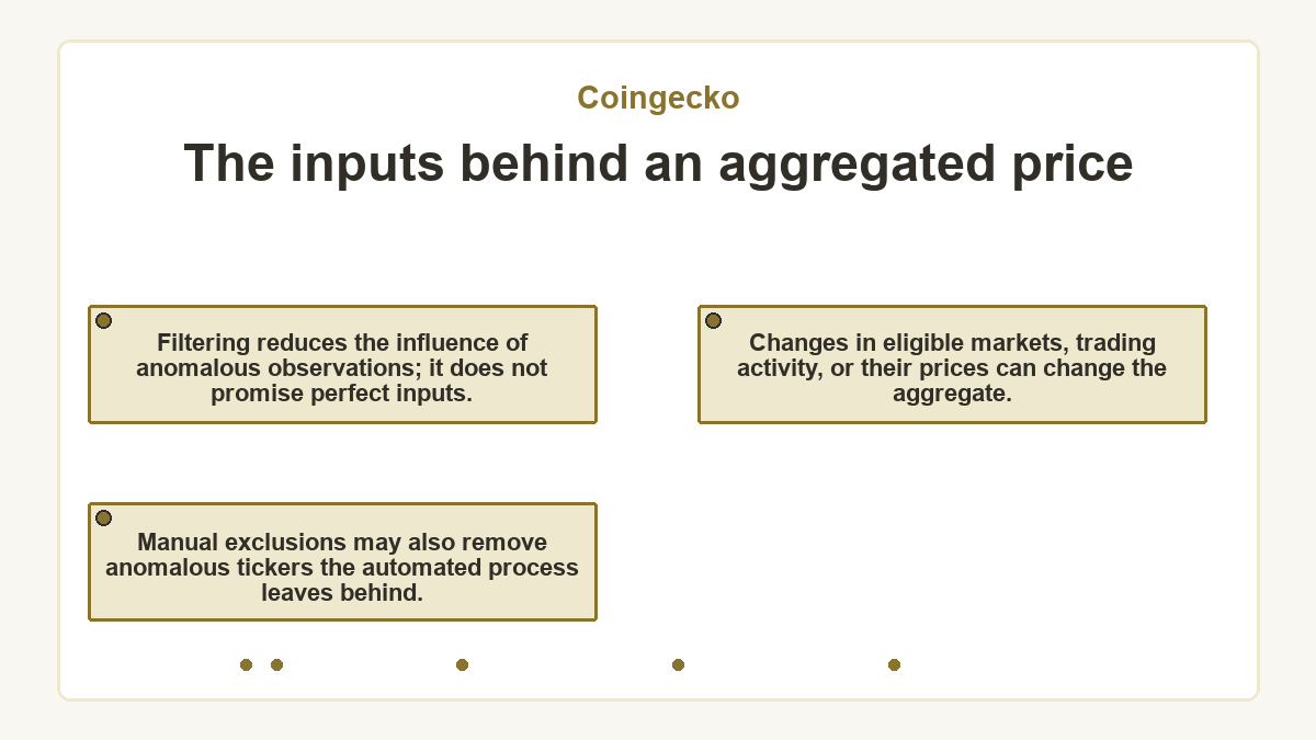 The inputs behind an aggregated price: Filtering reduces the influence of anomalous observations; it does not promise perfect inputs.; Manual exclusions may also remove anomalous tickers the automated process leaves behind.; Changes in eligible markets, trading activity, or their prices can change the aggregate.